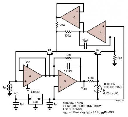 Eight Decade Current Sensing Log Amplifier