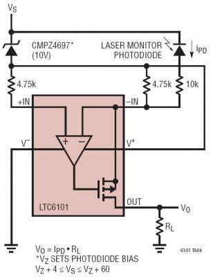 High-Side Transimpedance Amplifier & APD Monitor