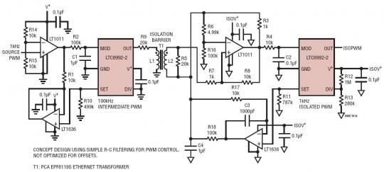 x PWM (5%  95%) 