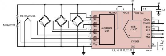 Pseudodifferential Multichannel Bridge Digitizer and Digital Cold Junction Compensation