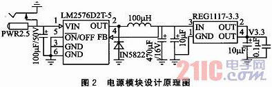 ATmega16AͳɱGPSϵy(tng)O(sh)Ӌ(j)