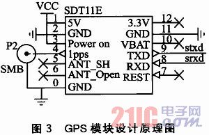 ATmega16AͳɱGPSϵy(tng)O(sh)Ӌ(j)