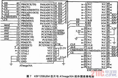 ATmega16AͳɱGPSϵy(tng)O(sh)Ӌ(j)