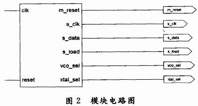 FPGAĸٴЂݔϵy(tng)O(sh)Ӌ(j)c(sh)F(xin)