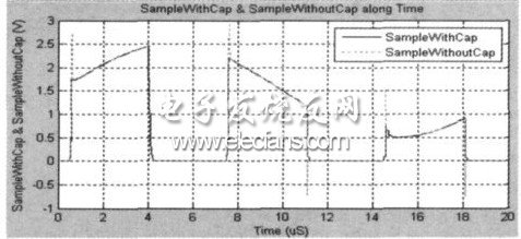 D7 Ccompare ǰı^