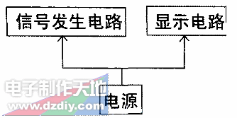 \ŴLM358l̖lLM358 Low-frequency signal generator