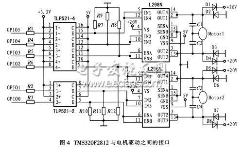 TMS320F2812c늙C֮gĽӿBӈD