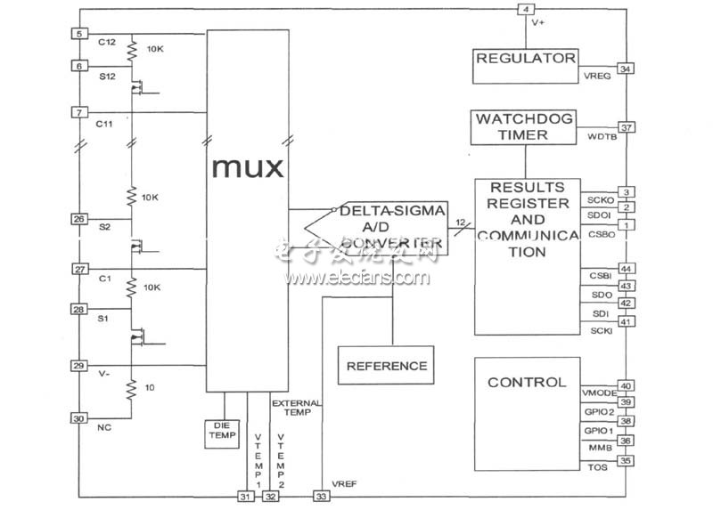 LTC6802ȲYD