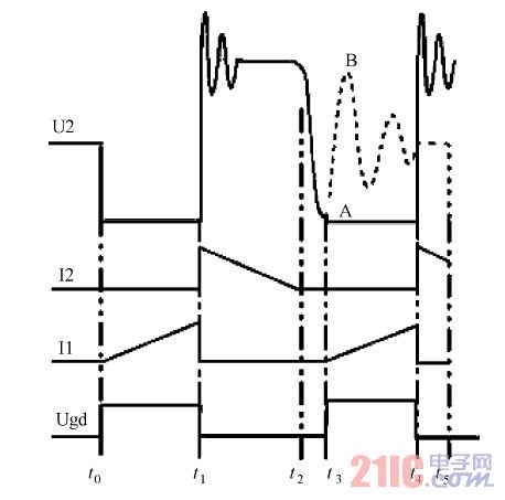 D2 ·rcΈD