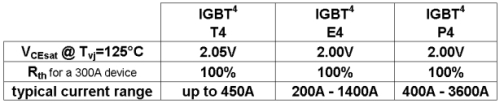 Ӣw1200V IGBT