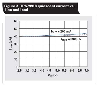 TPS79918ĵoBݔ늉ؓd׃ĕrǳ