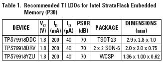 ӢؠStrataFlashǶʽ惦(P30)؄e]TI LDO