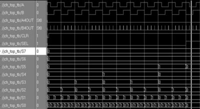 XC2C64AоƬğo䛾g܇̖zy·OӋ