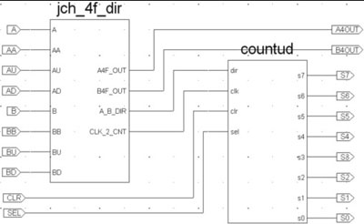 XC2C64AоƬğo䛾g܇̖zy·OӋ