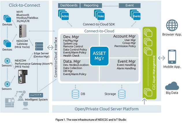 h NEXC2C  IoT Studio